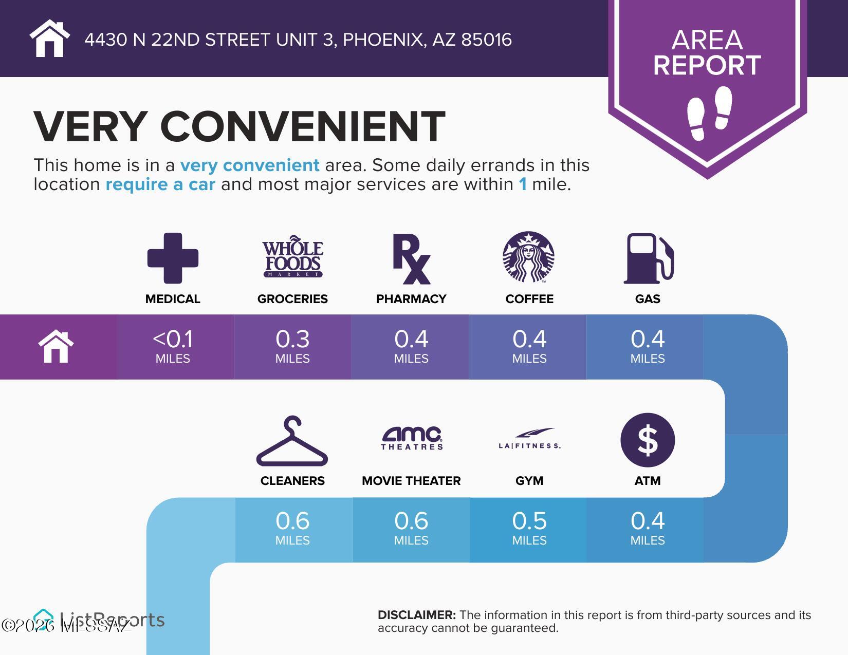 Out Of Pima County - Residential