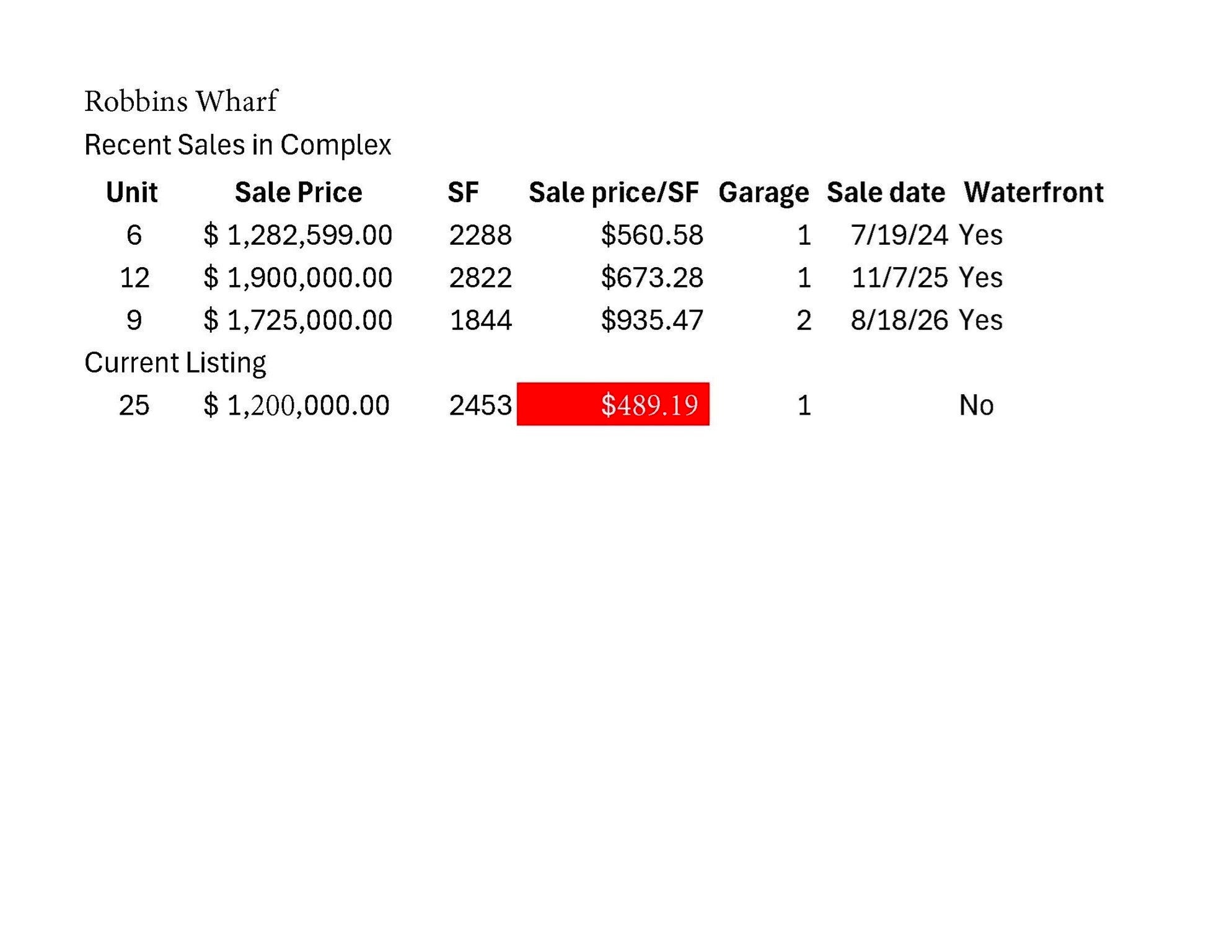 60 Robbins Road 25, Plymouth MA 02360