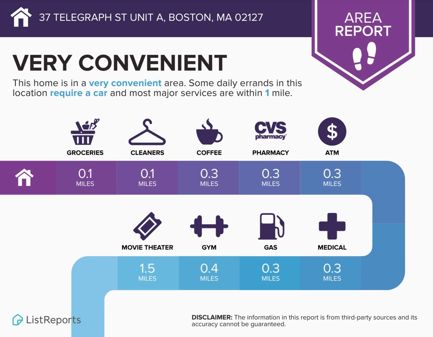 37 Telegraph St #1, Boston, MA, 37 Telegraph St #1, Boston, MA Photo #32