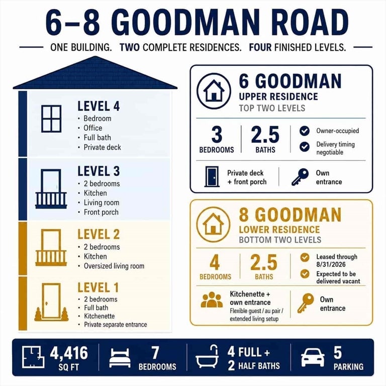6-8 Goodman Rd