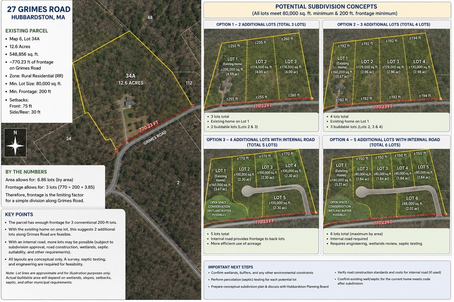 27 Grimes Rd, Hubbardston, MA, 27 Grimes Rd, Hubbardston, MA Photo #42