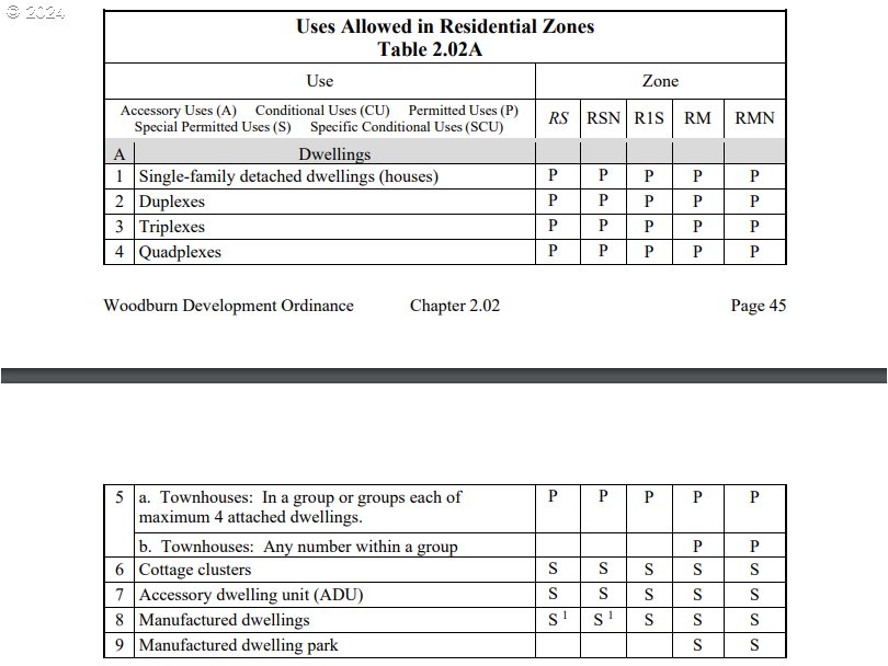 Woodburn, Oregon 97071, United States, ,Commercial,Active,59734