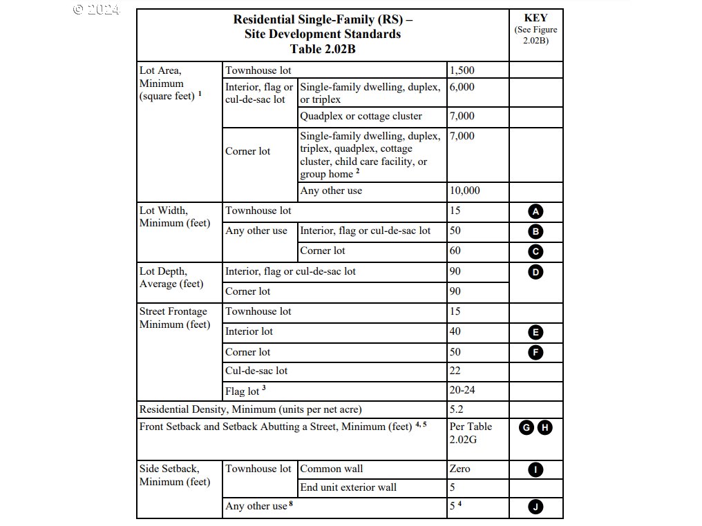 Woodburn, Oregon 97071, United States, ,Commercial,Active,59734