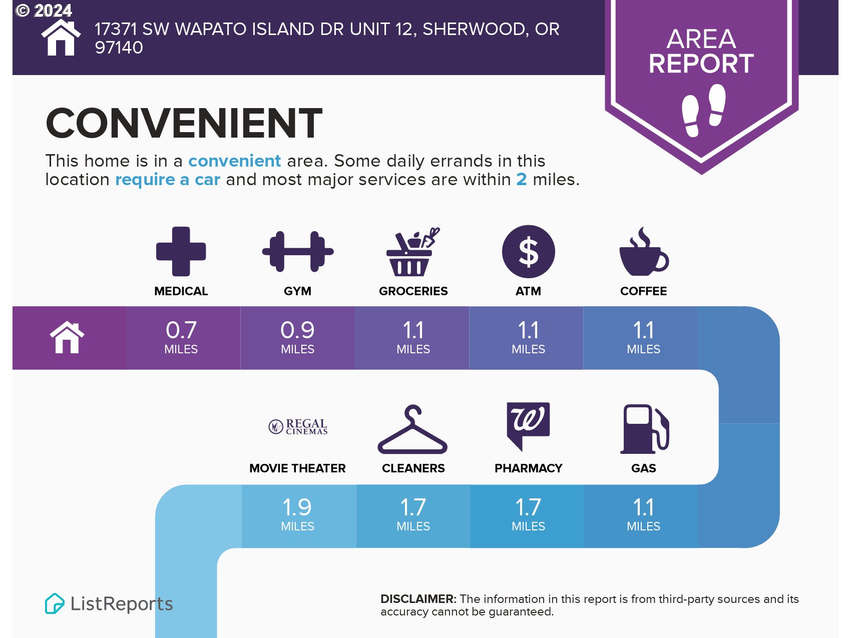 Sherwood, Oregon 97140, United States, 5 Bedrooms Bedrooms, ,3 BathroomsBathrooms,Residential,Pending,21261