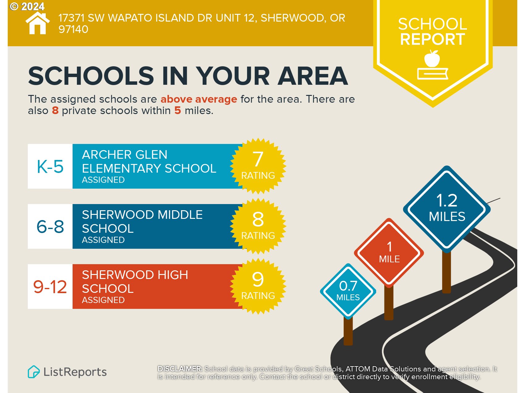 Sherwood, Oregon 97140, United States, 5 Bedrooms Bedrooms, ,3 BathroomsBathrooms,Residential,Active,47057