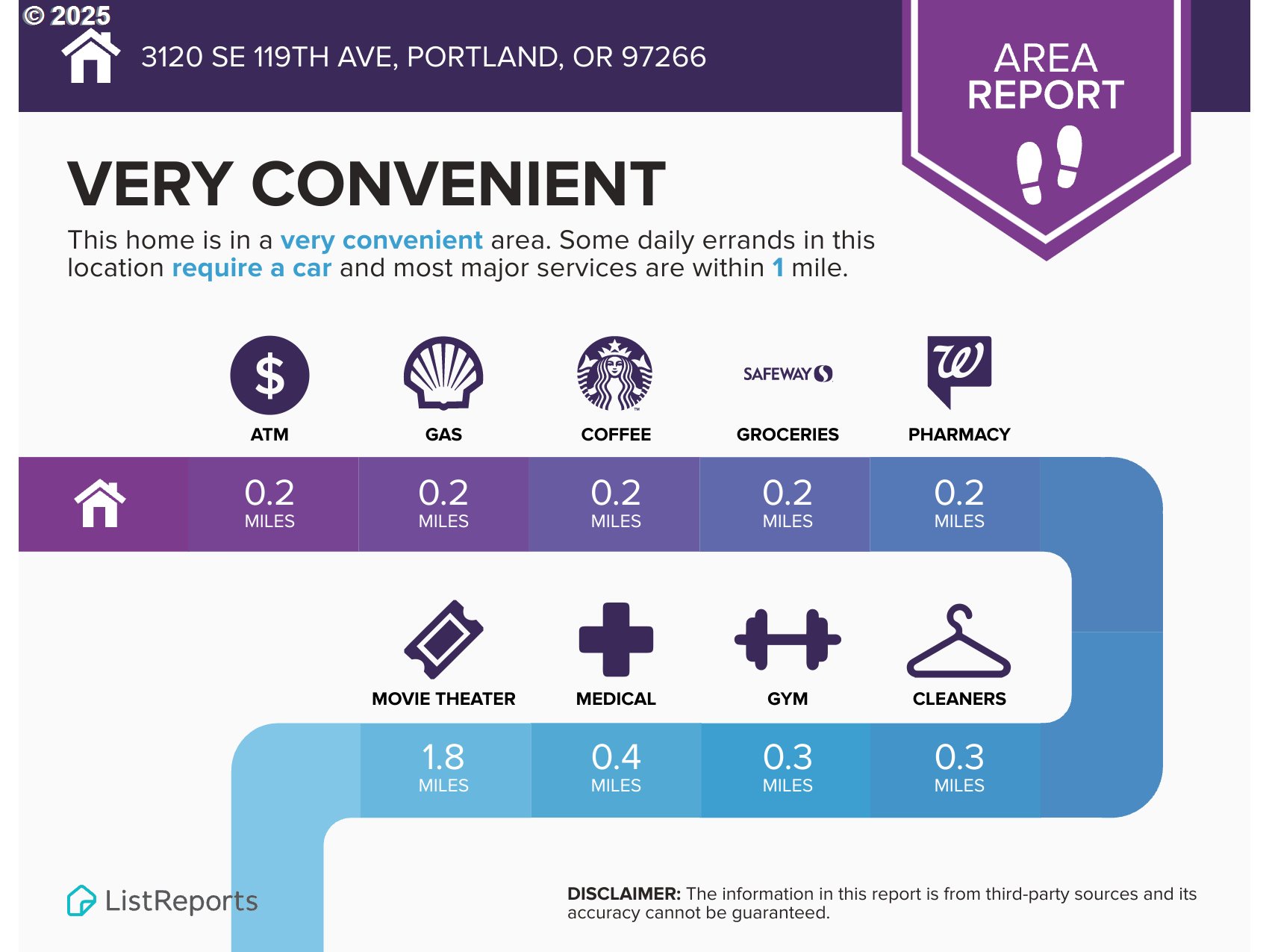 Portland, Oregon 97266, United States, 4 Bedrooms Bedrooms, ,2 BathroomsBathrooms,Residential,Active,173919