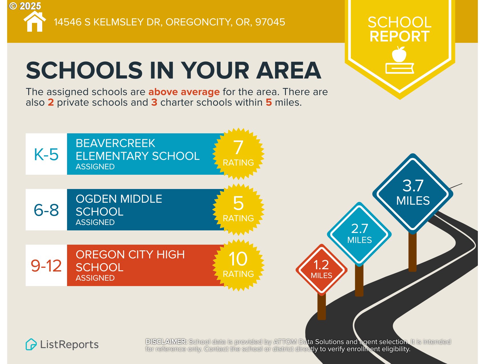 Oregon City, Oregon 97045, United States, 4 Bedrooms Bedrooms, ,4 BathroomsBathrooms,Residential,Active,215687
