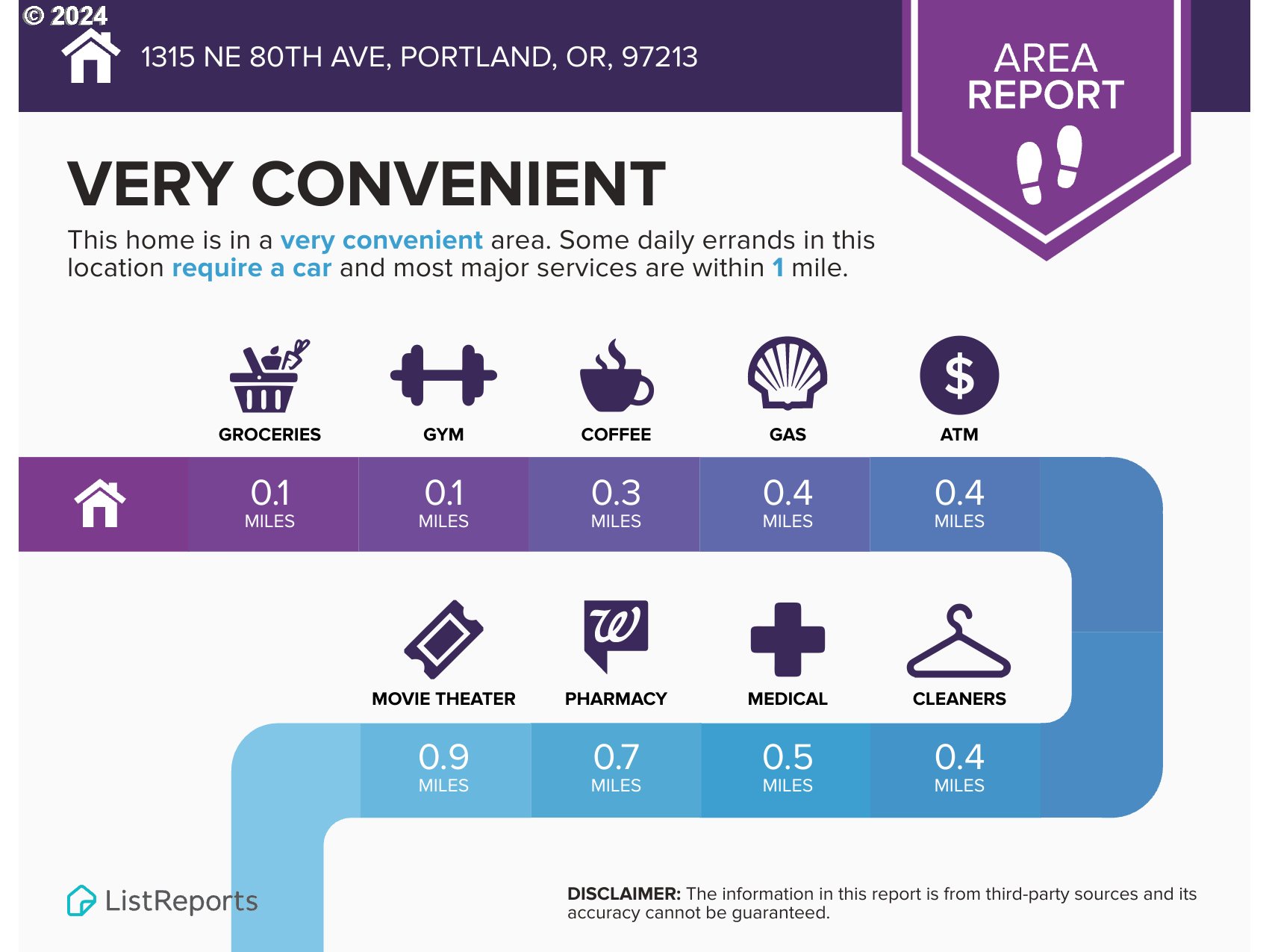 Portland, Oregon 97213, United States, 4 Bedrooms Bedrooms, ,2 BathroomsBathrooms,Residential,Active,32666