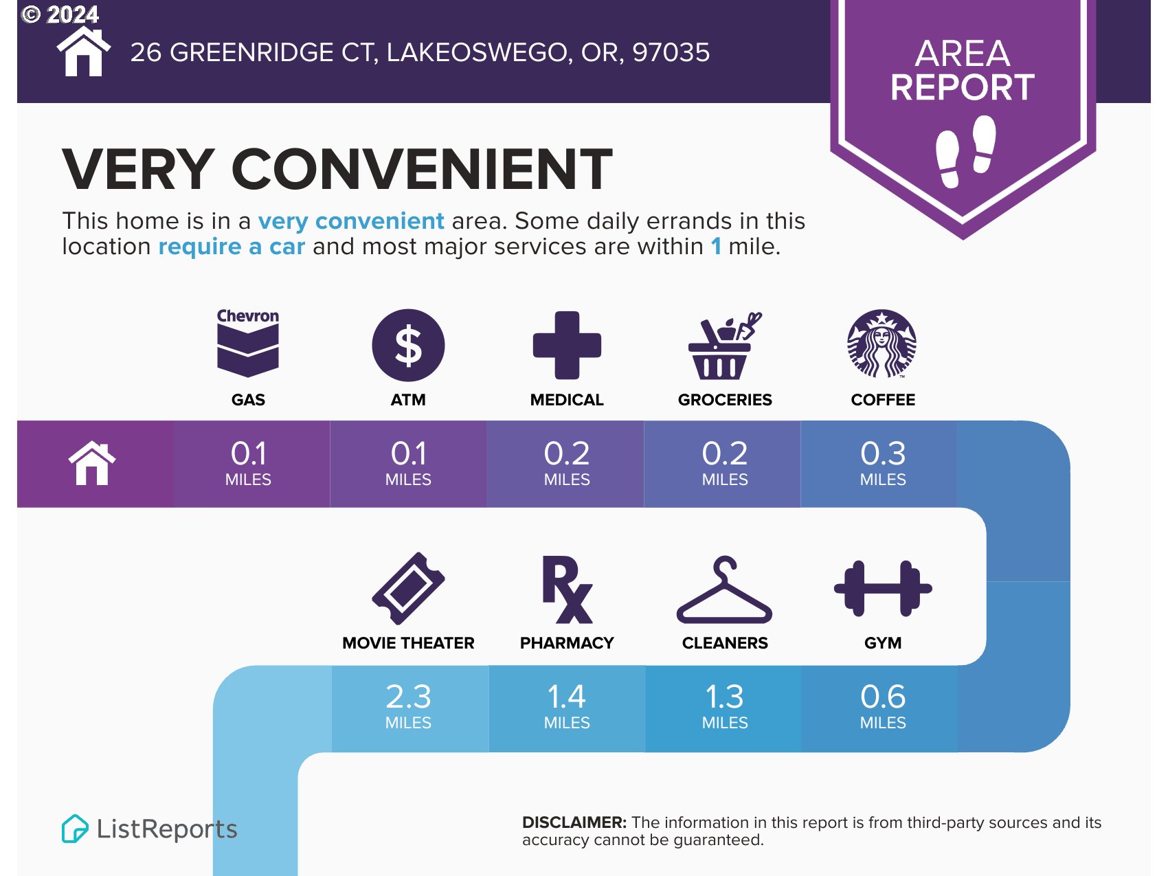 Lake Oswego, Oregon 97035, United States, 3 Bedrooms Bedrooms, ,3 BathroomsBathrooms,Residential,Active,38269