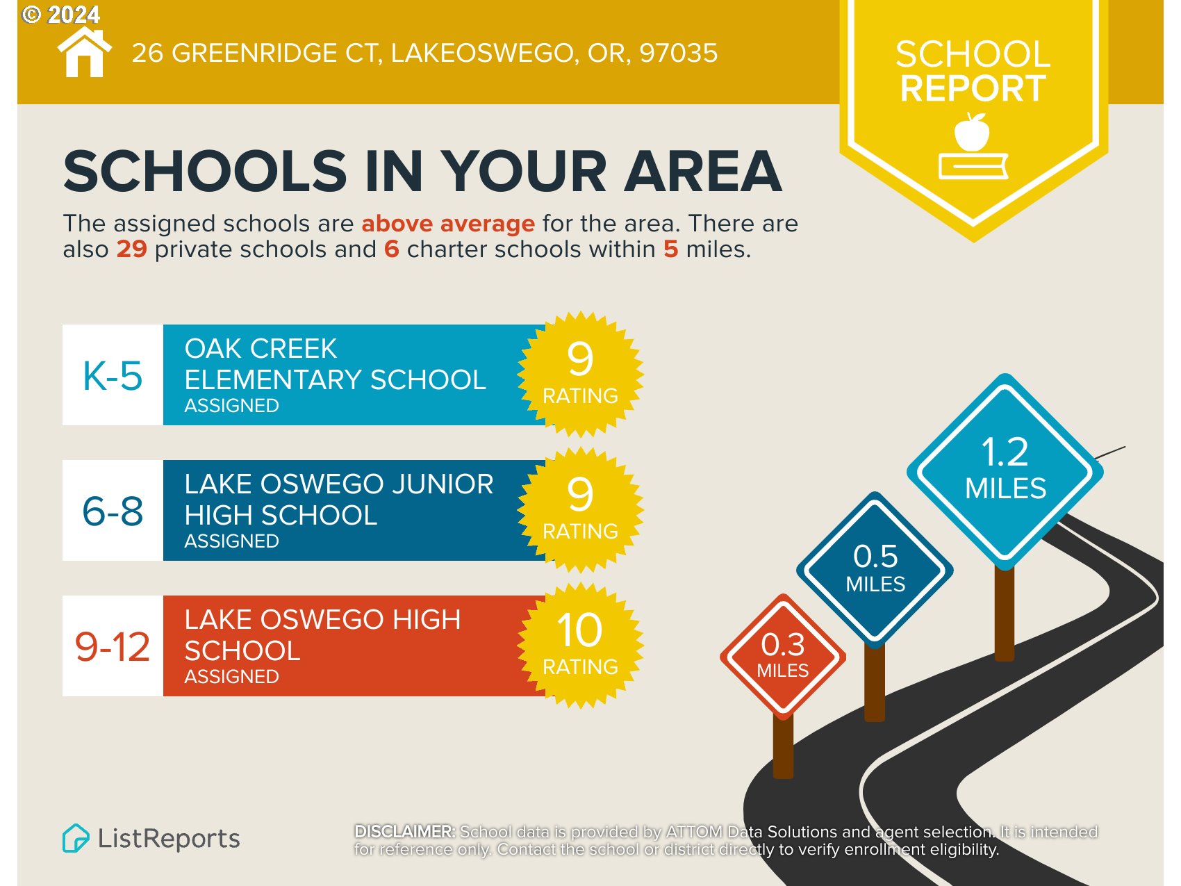 Lake Oswego, Oregon 97035, United States, 3 Bedrooms Bedrooms, ,3 BathroomsBathrooms,Residential,Active,38269