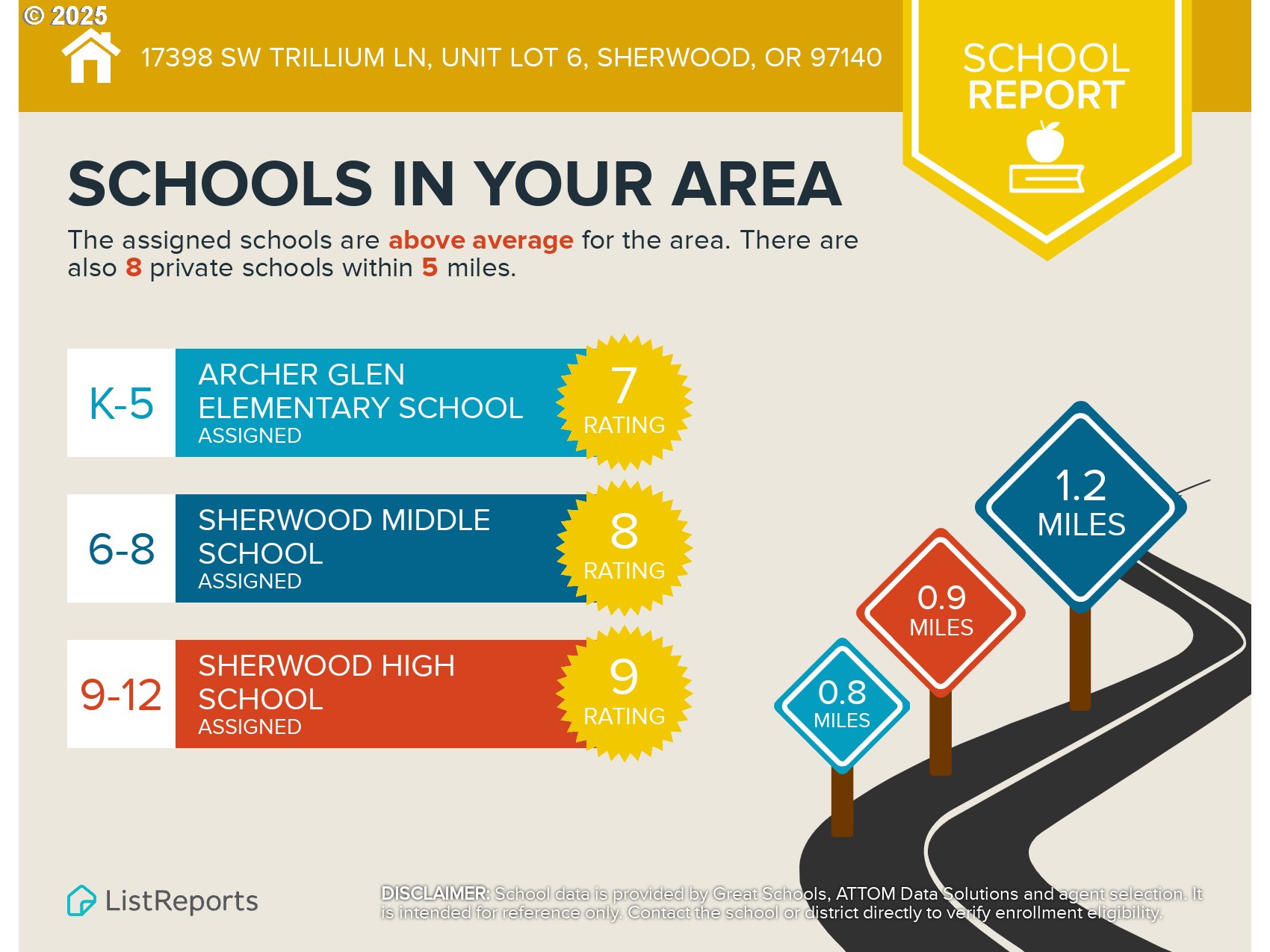 Sherwood, Oregon 97140, United States, 4 Bedrooms Bedrooms, ,3 BathroomsBathrooms,Residential,Pending,20274