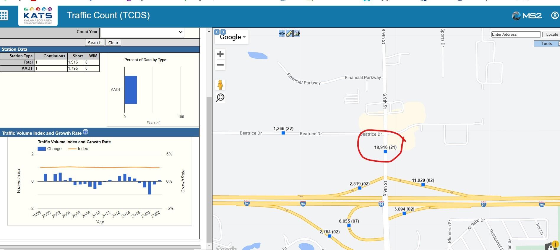 Kalamazoo, Michigan 49009, United States, ,Commercial,Active,44657