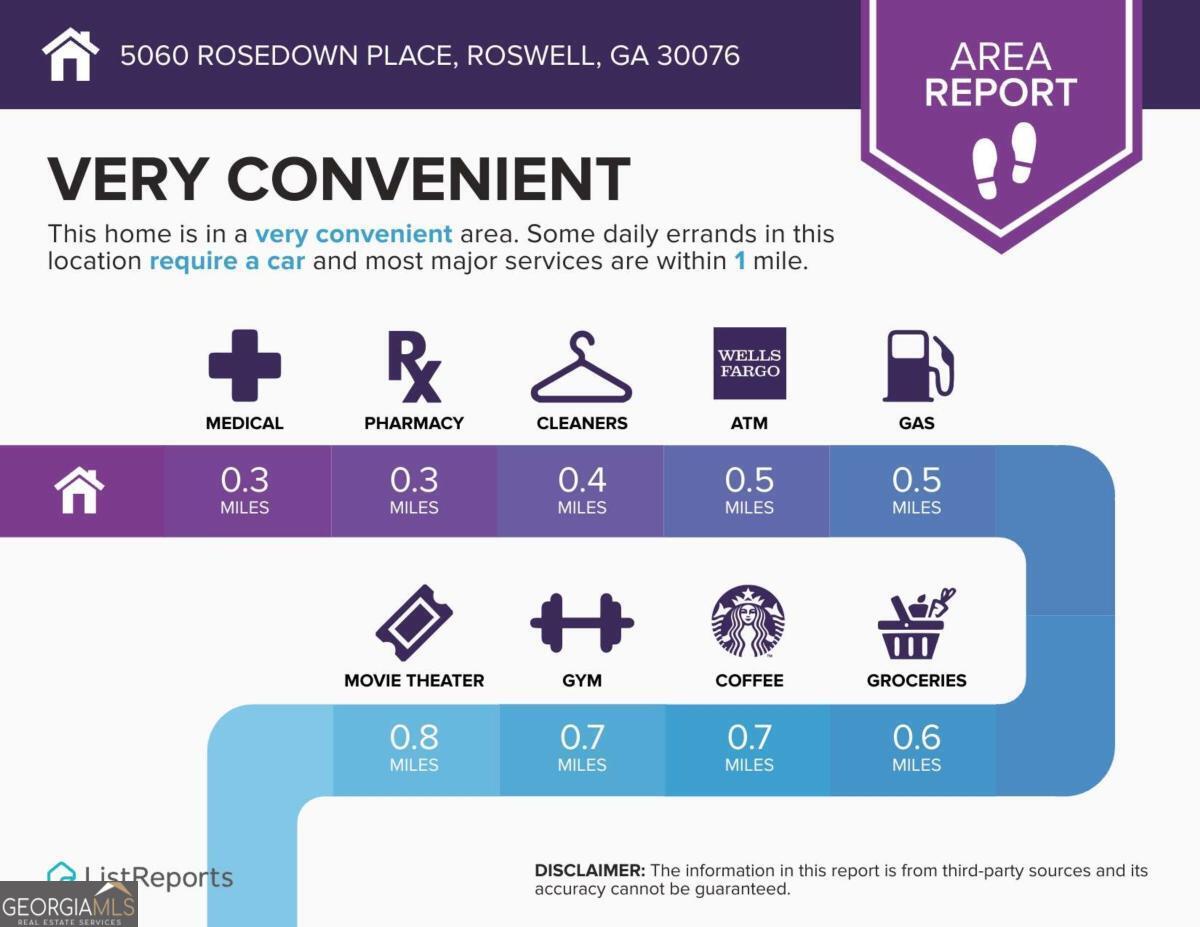 Roswell, Georgia 30076, United States, 5 Bedrooms Bedrooms, ,5 BathroomsBathrooms,Residential,Pending,16717