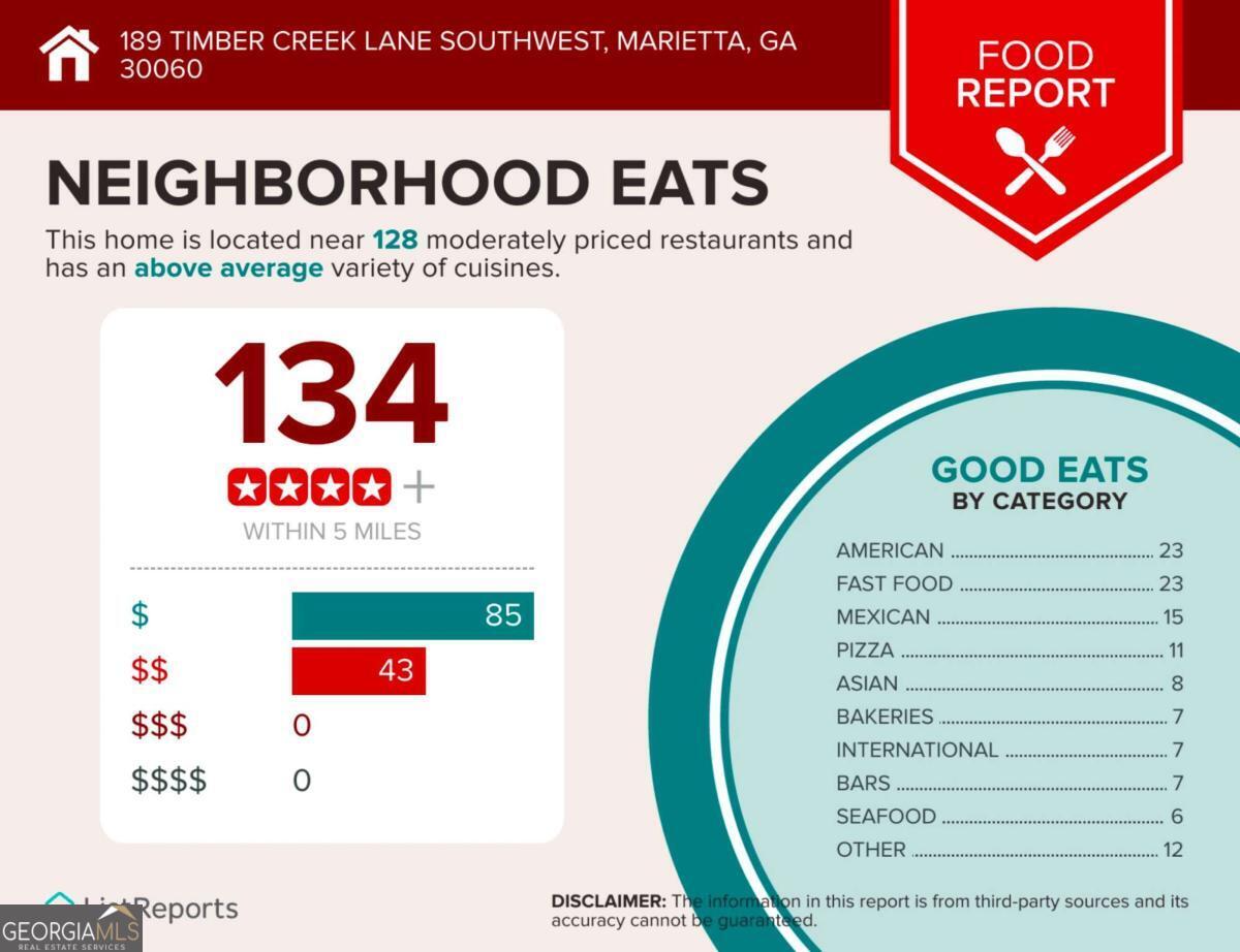 TIMBER CREEK ESTATES - Residential