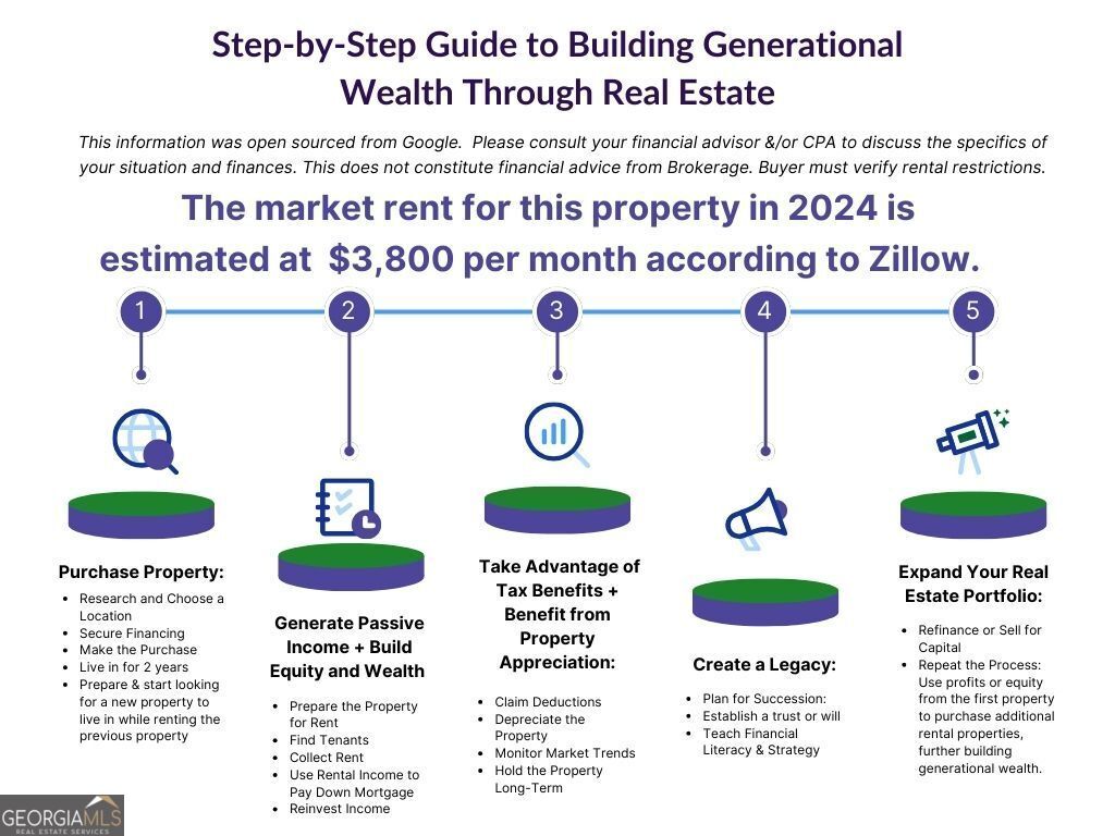 Williamsburg - Residential