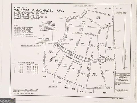 00 Nector CT Jasper GA 30143