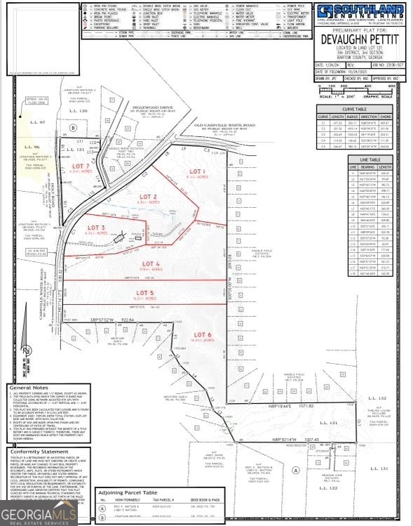 18.2+/- Acre Prime Residential Estate Lot may be just what your are looking for for your Dream Home!!! This lot is large enough to 2 homes if desired. It one of 6 Lots available and gives you a feeling of seclusion but is only 2 miles from I-75 close from Hwy 41/411/20 and minutes from downtown Cartersville, local schools, shopping and restaurants. Property is pretty mix of trees, foliage and land. Listing agent is available is available to answer all questions and provide all details.