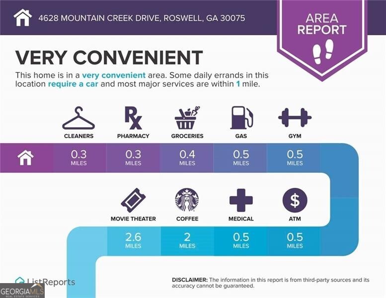 Roswell, Georgia 30075, United States, 4 Bedrooms Bedrooms, ,3 BathroomsBathrooms,Residential,Active,115995