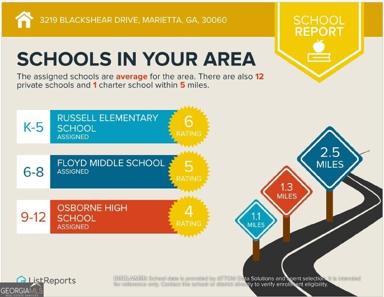 McGinnis Farm - Residential