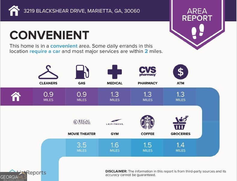 McGinnis Farm - Residential