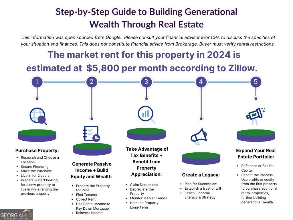 Highlands Hamilton Township - Residential