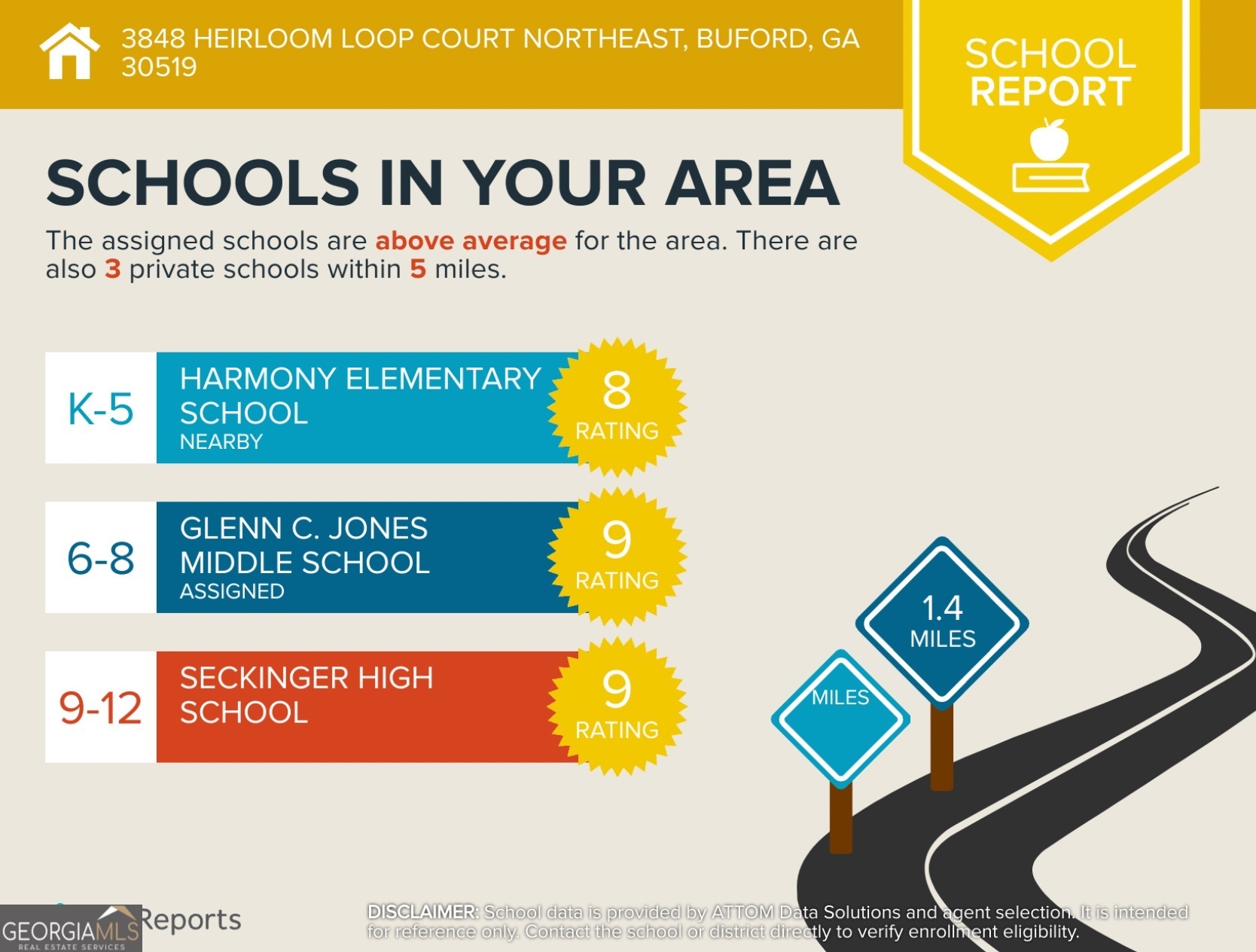 The Preserve Hamilton Mill - Residential