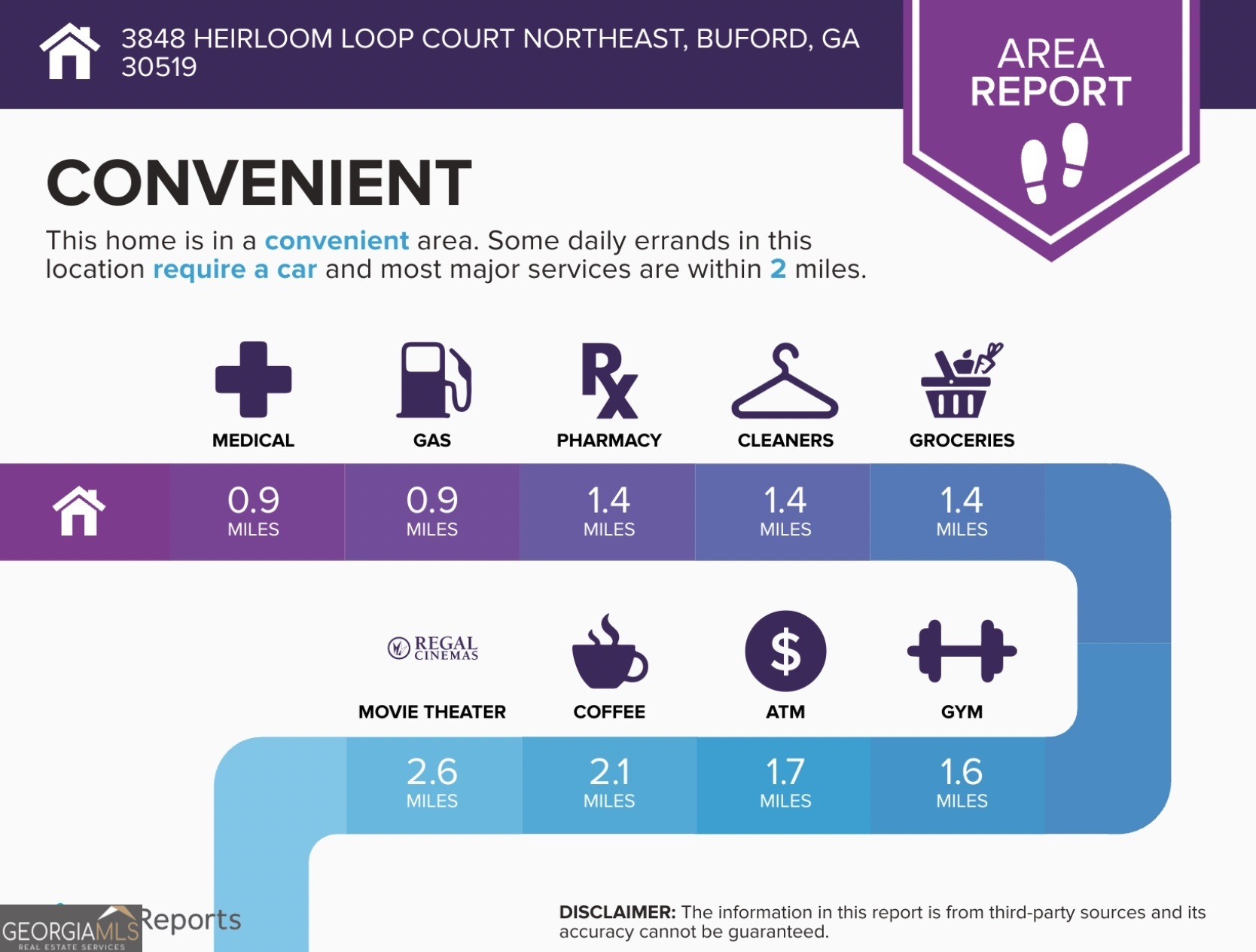 The Preserve Hamilton Mill - Residential