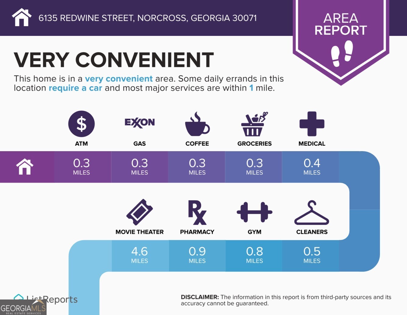 Seven Norcross - Residential