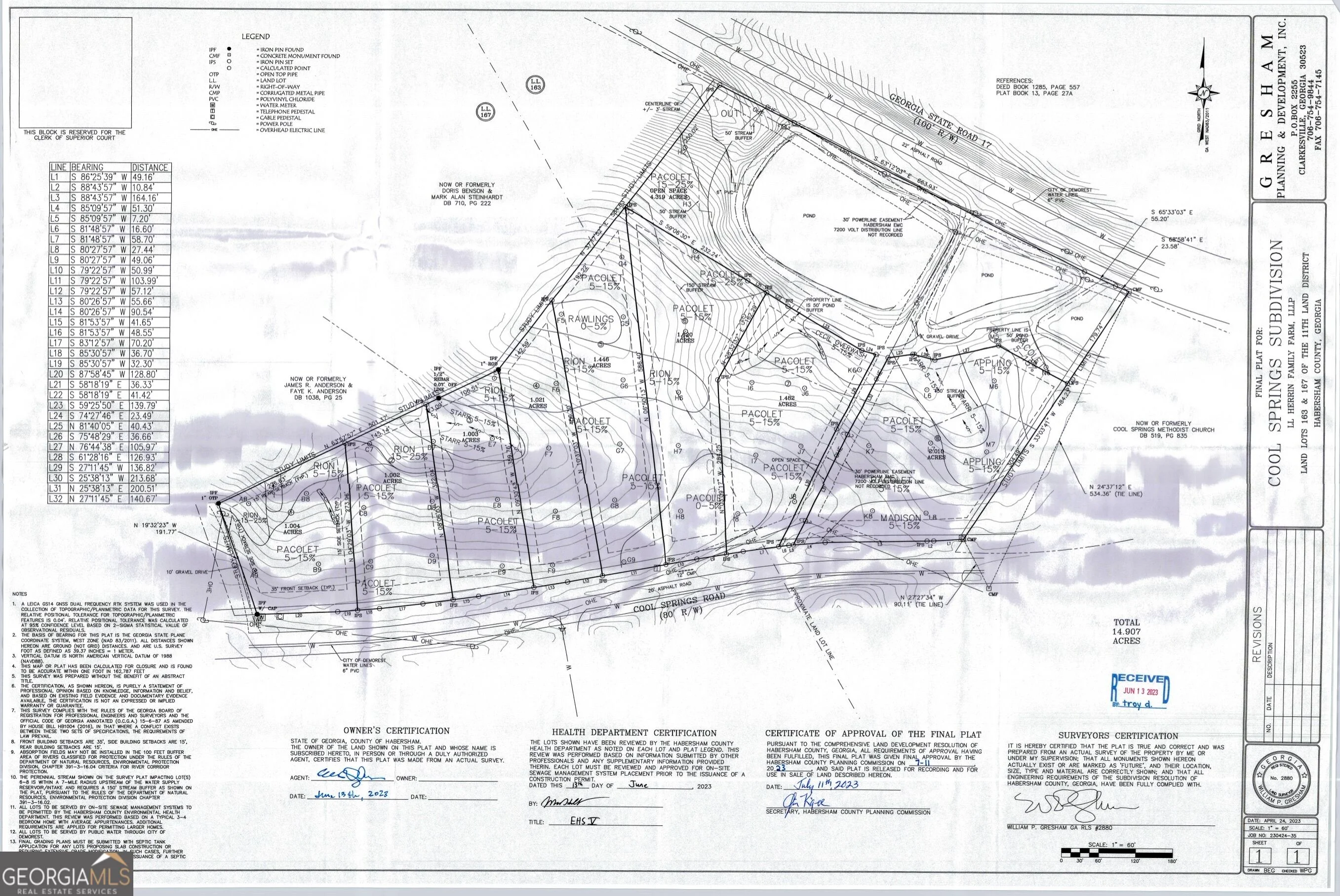 311 Cool Springs Road, Clarkesville, GA, 30523