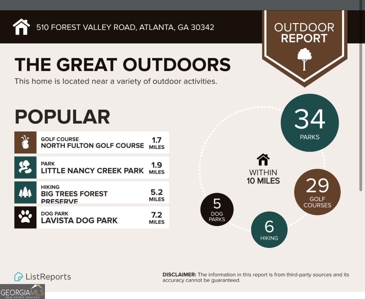 Forest Valley - Residential