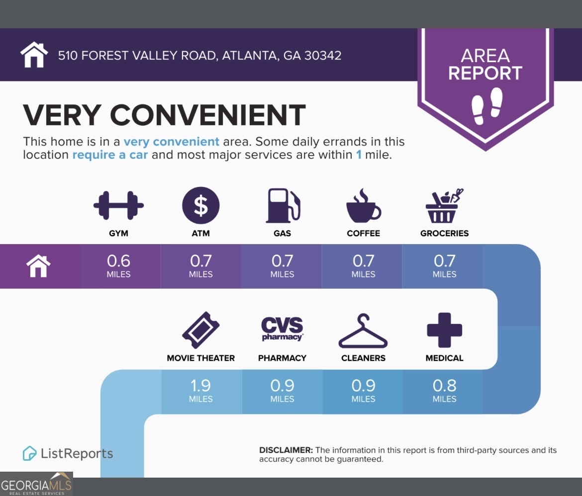 Forest Valley - Residential