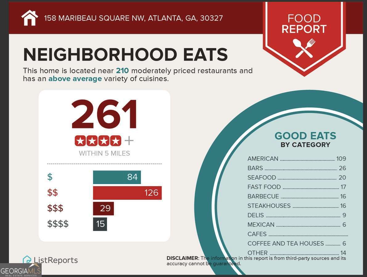 Cross Creek - Residential Income