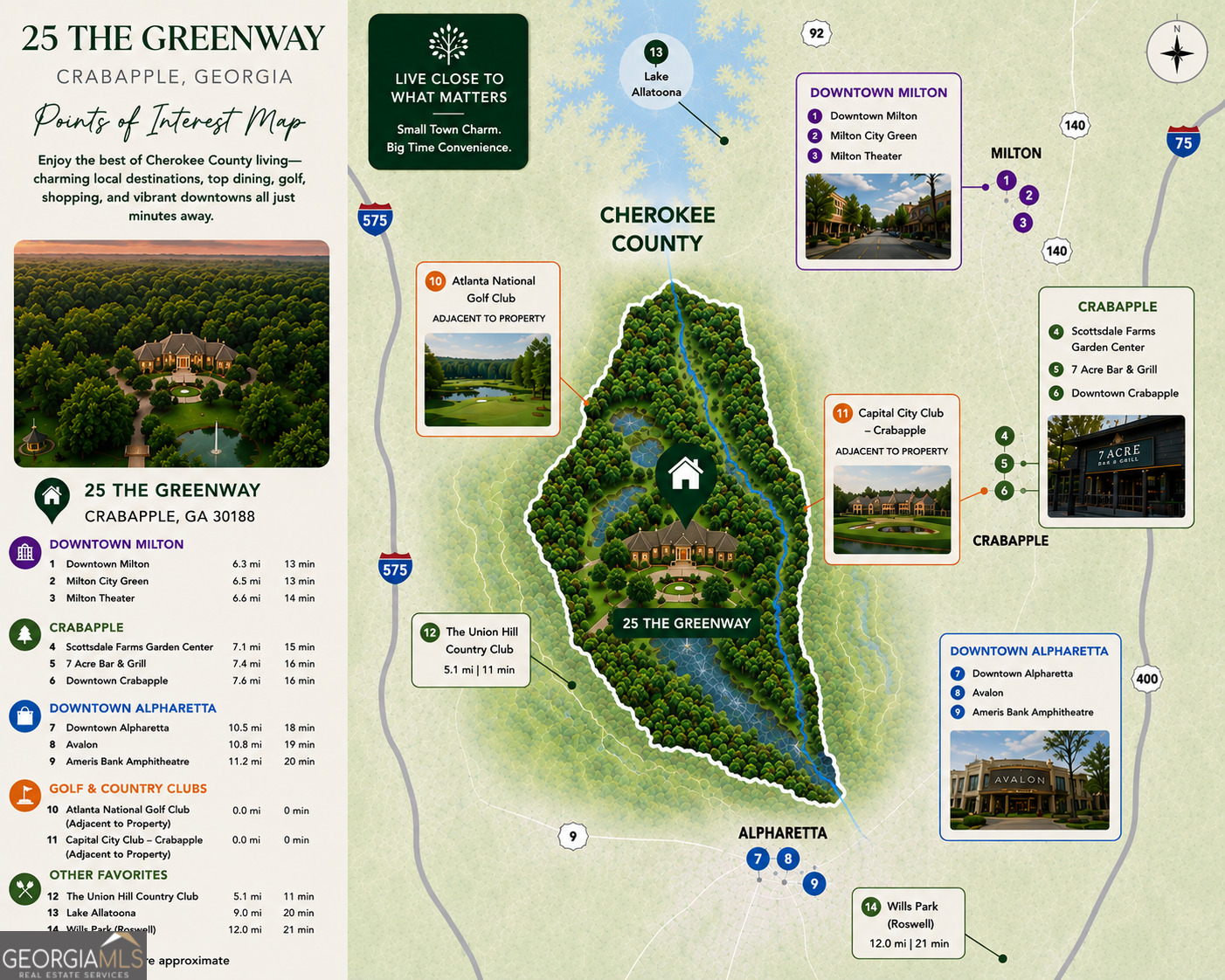25 The Greenway