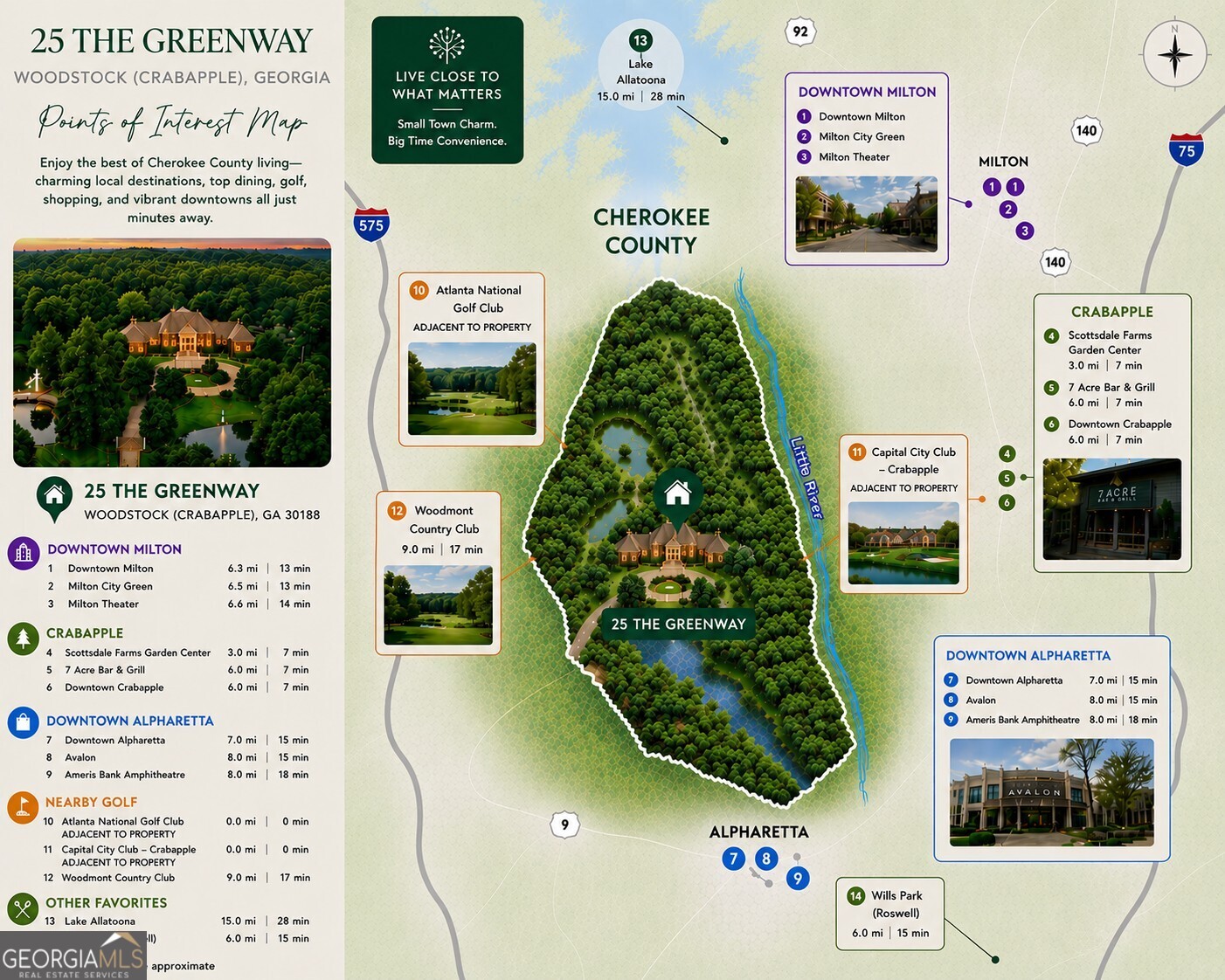25 The Greenway