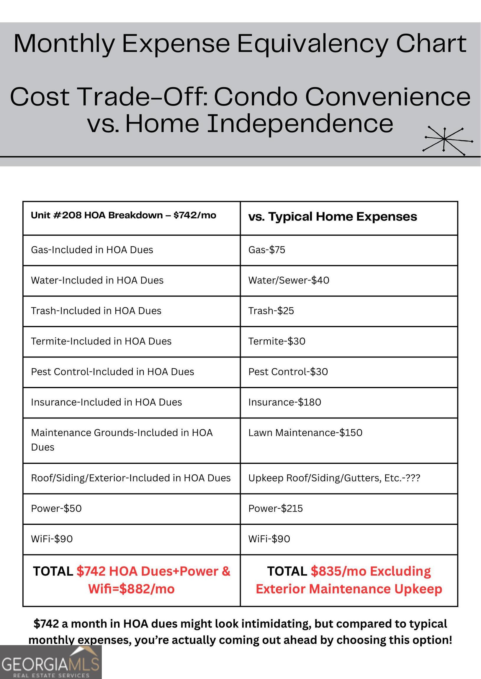 Washington Avenue Commons - Residential
