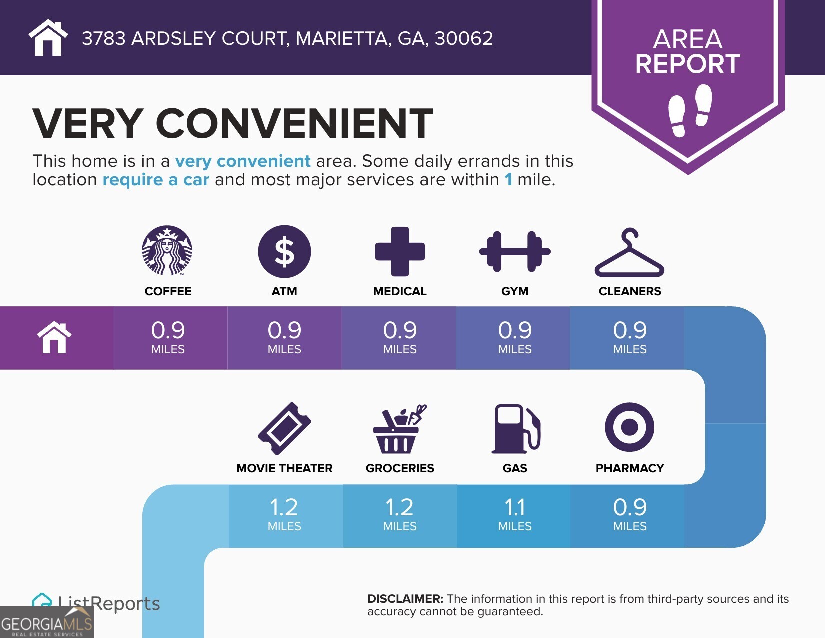 Johnsons Landing - Residential