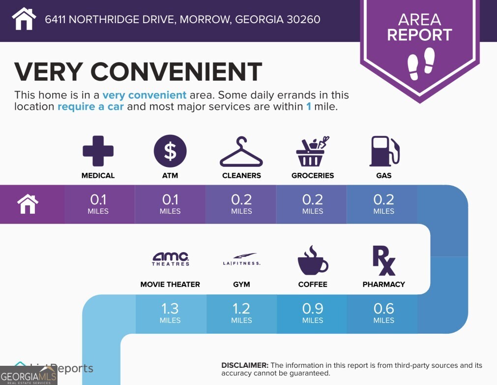 North Ridge - Residential