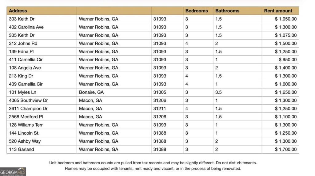 Photo of 213 King Drive, Warner Robins, GA 31093 (MLS # 10657941)