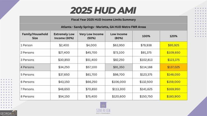 Lincoln Homes - Residential Lease
