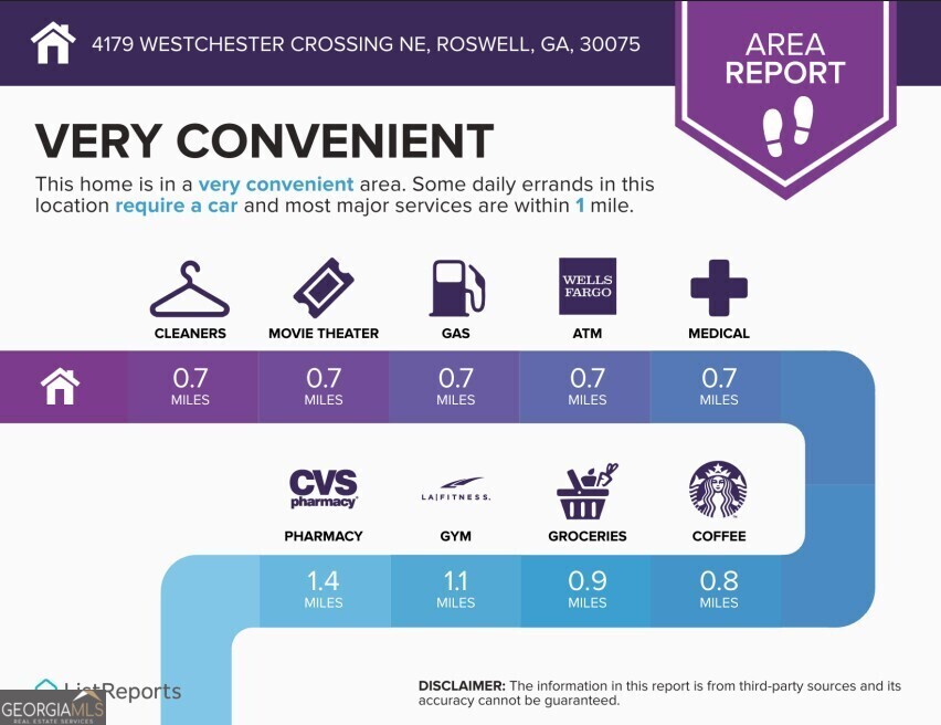 Roswell, Georgia 30075, United States, 4 Bedrooms Bedrooms, ,3 BathroomsBathrooms,Residential,Pending,141500