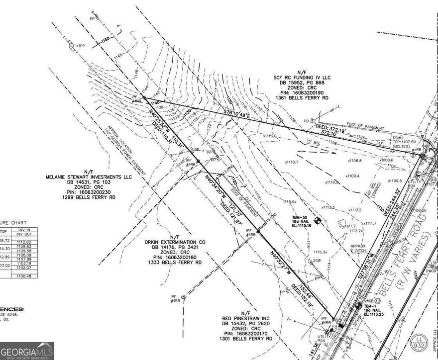 Location, Location, Location! Commercial land close to I-75 Bells Ferry Rd and Cobb parkway. 13,500+ AADT  traffic count Marietta city limits, already Zoned CRC. Build your custom business building on this one acre lot. The City of Marietta Zoning is attached to the listing documents to show you the vast amount of different business allowed. The survey is attached as well.