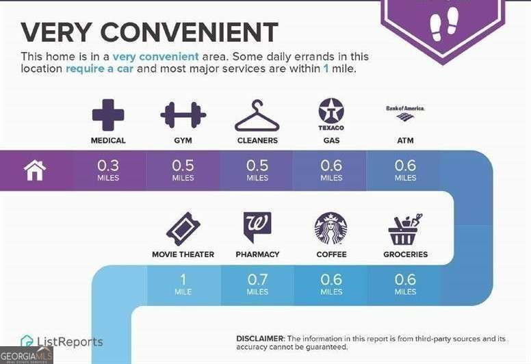 The Village at Towne Lake - Residential Lease