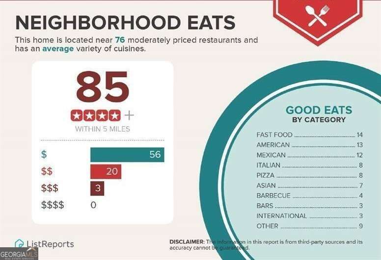 The Village at Towne Lake - Residential Lease