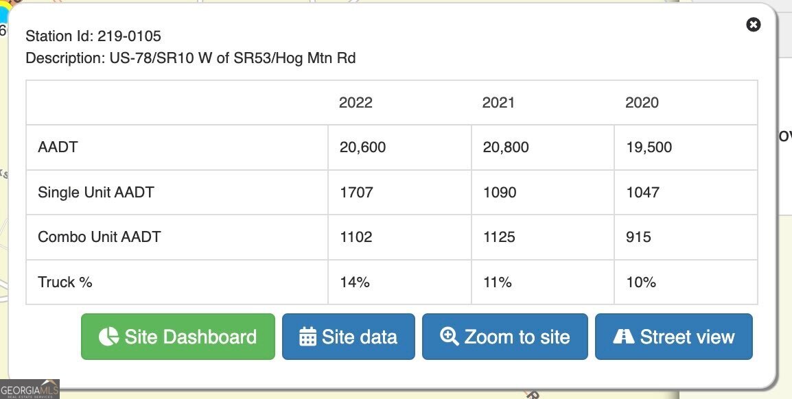 6601 Hog Mountain Hwy - Hwy 53 PARCEL B