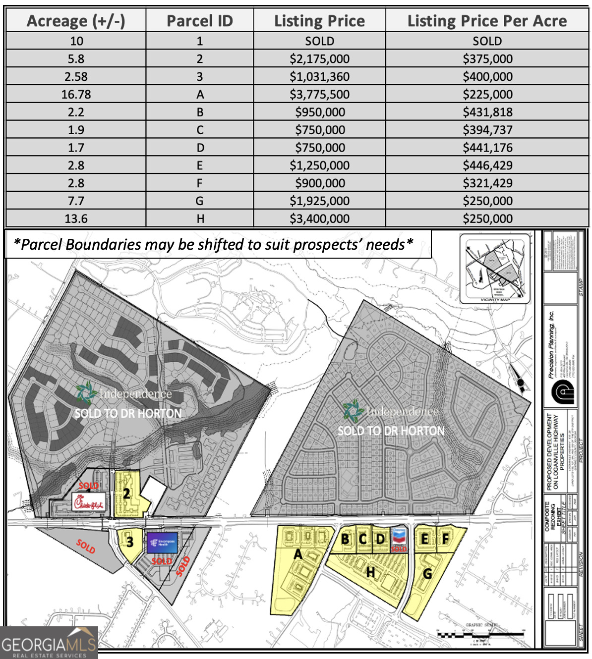0 Loganville Highway LOT B (2.2 AC)