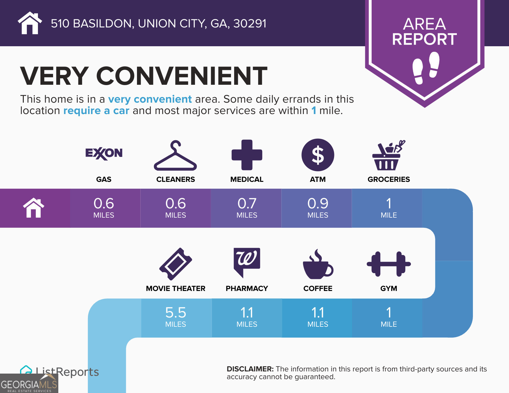 Union City, Georgia 30291, United States, 3 Bedrooms Bedrooms, ,3 BathroomsBathrooms,Residential,Pending,18118