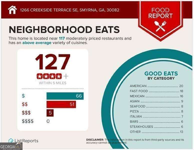 Smyrna, Georgia 30082, United States, 3 Bedrooms Bedrooms, ,4 BathroomsBathrooms,Residential,Active,241208