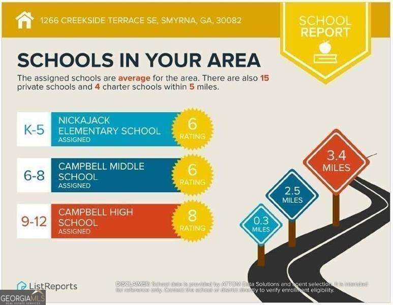 Smyrna, Georgia 30082, United States, 3 Bedrooms Bedrooms, ,4 BathroomsBathrooms,Residential,Active,241208