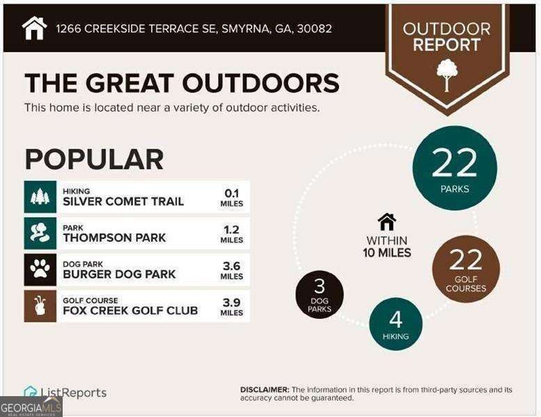 Smyrna, Georgia 30082, United States, 3 Bedrooms Bedrooms, ,4 BathroomsBathrooms,Residential,Active,241208