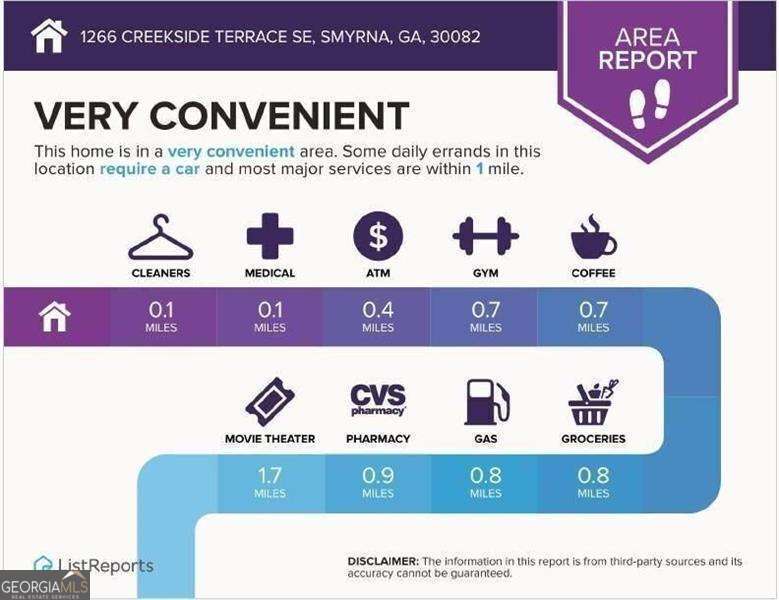 Smyrna, Georgia 30082, United States, 3 Bedrooms Bedrooms, ,4 BathroomsBathrooms,Residential,Active,241208